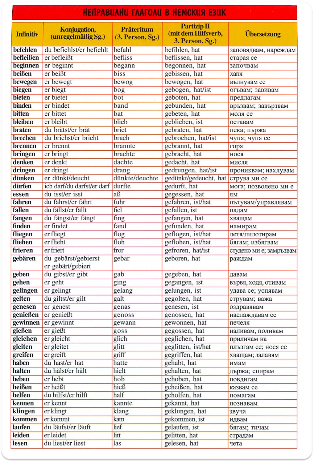 online history of the persians