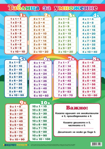 store.bg - Учебно табло: Таблица за умножение