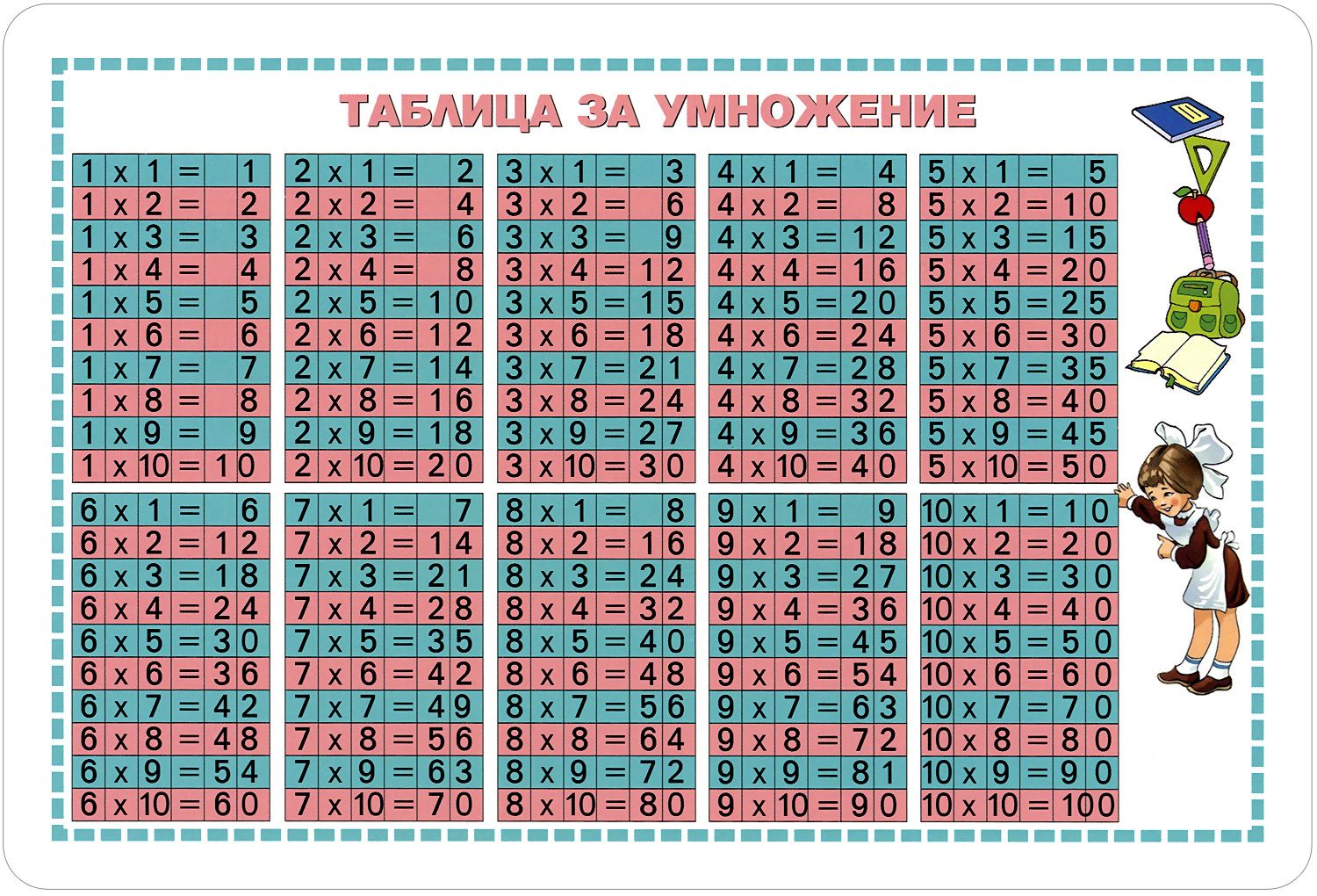 Таблица умножения на 4 презентация 2 класс