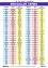   : Irregular Verbs - 70 x 100 cm - 