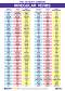  : Irregular Verbs - 70 x 100 cm - 