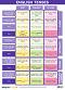   : English Tenses - 70 x 100 cm - 