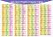  : Lets Learn English Irregular Verbs - 94 x 70 cm - 