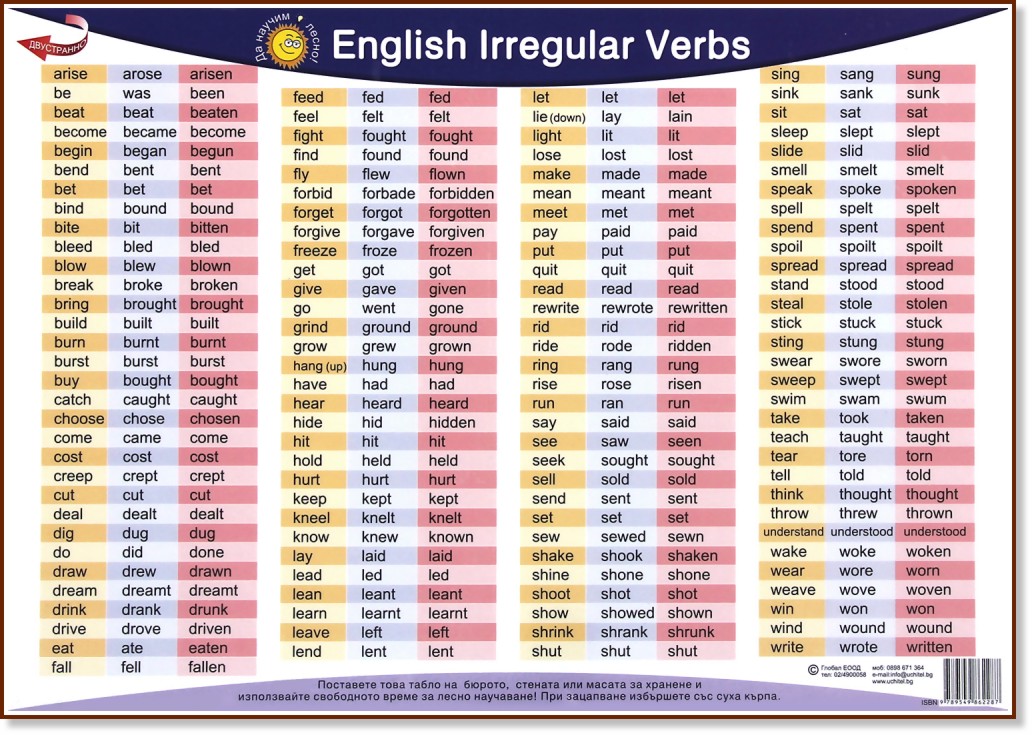 Да научим лесно! - Неправилните глаголи в английския език - табло