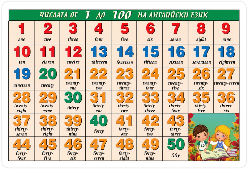 как пишутся цифры по английски от 1 до 10