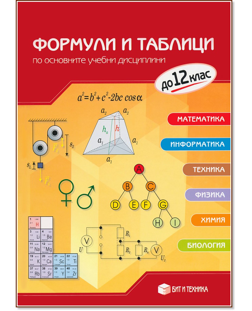 Формули и таблици по основните учебни дисциплини - до 12 клас - справочник