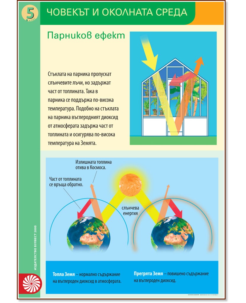 Учебно табло № 2 по човекът и природата за 5. клас : Човекът и околната ...