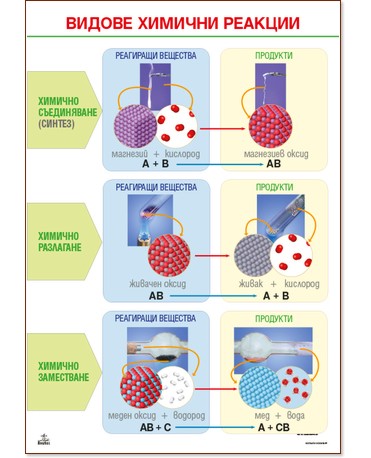 ������ ����� � 2 �� ������� � ��������� �� 6. ���� : ������ ������� ������� - �����