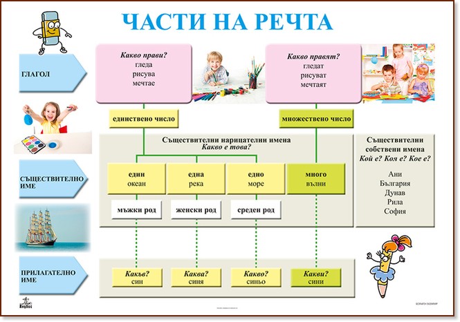 ������ ����� � 2 �� ��������� ���� 2. ����: ����� �� ����� - �����