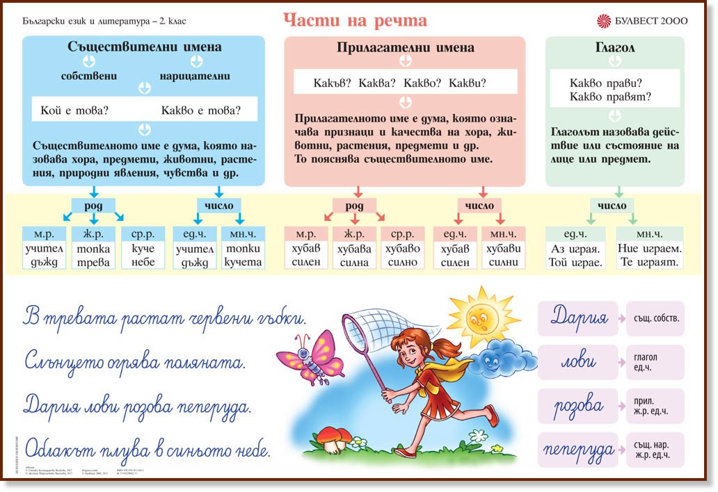 части на речта таблица