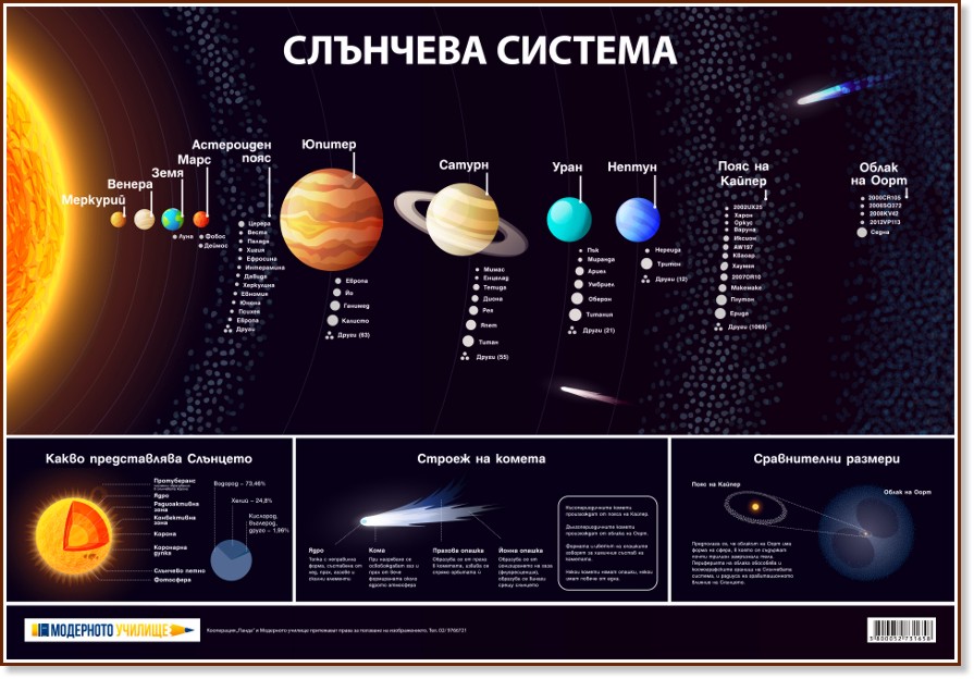 Учебно табло: Слънчева система - табло