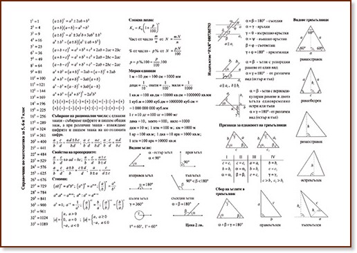 Справочни таблици по математика за 5., 6. и 7. клас - таблица