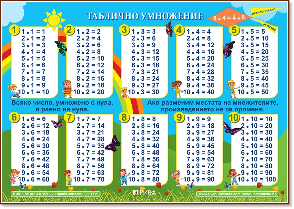 Музыкальная таблица умножения. Таблица умножения на 19. Таблица умножения табло. Таблица умножения на 8. Таблица умножения второго класса с точками.