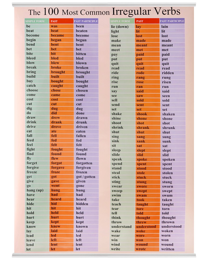   : The 100 Most Common Irregular Verbs - 