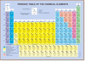 Малка двустранна периодична система : Periodic Table of The Chemical Elements Малка двустранна периодична система : Periodic Table of The Chemical Elements - таблица