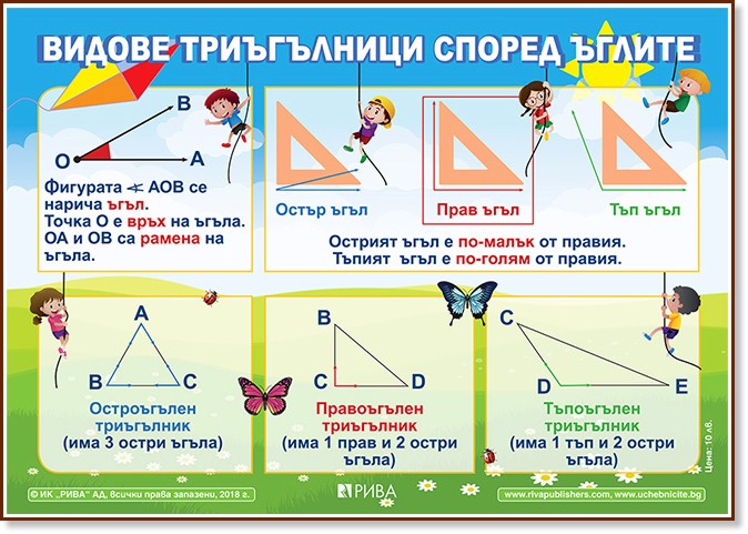 Видове триъгълници: Учебно табло по математика за 3. клас - табло