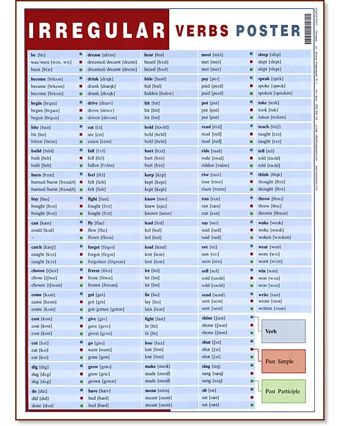 Irregular Verbs:  - 