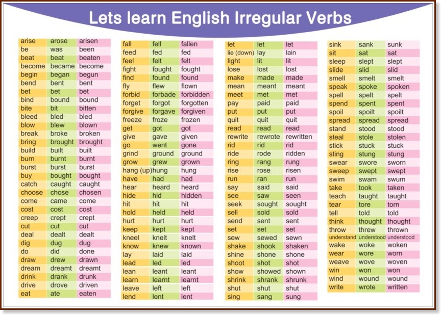  : Lets Learn English Irregular Verbs - 94 x 70 cm - 