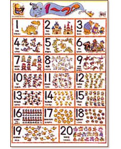 1 - 20: Стенно учебно табло на английски език 1 - 20: Стенно учебно табло на английски език - табло