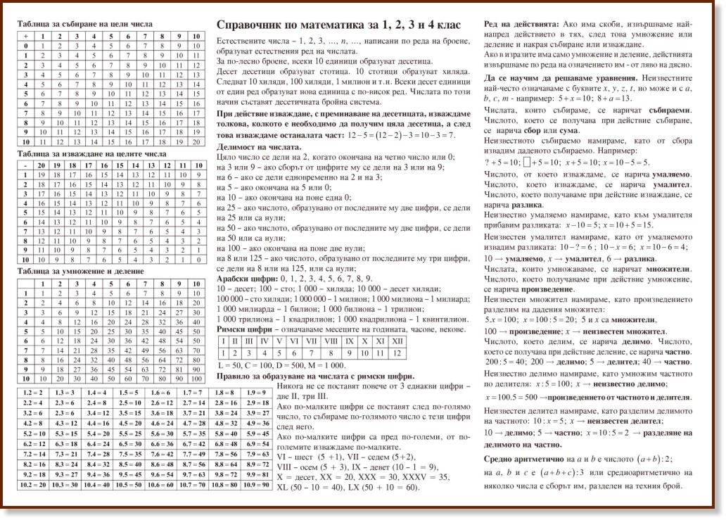 Учебно табло A4: Справочник по математика за 1., 2., 3., 4. клас - табло