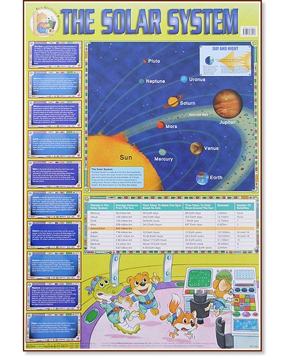 The Solar System - стенно учебно табло на английски език - 52 x 77 cm - табло