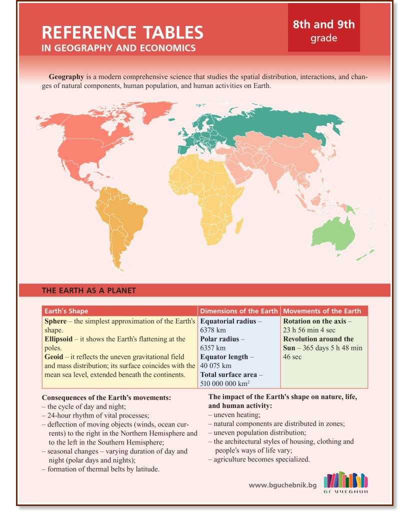 Reference tables in Geography and Economics for 8th and 9th grade - ������ ������, ��� ������ - ��������
