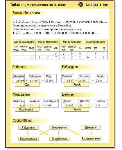 ������ ������ ����� �� ���������� �� 4. ����: ���������� ����� - 50 � 70 cm - �����