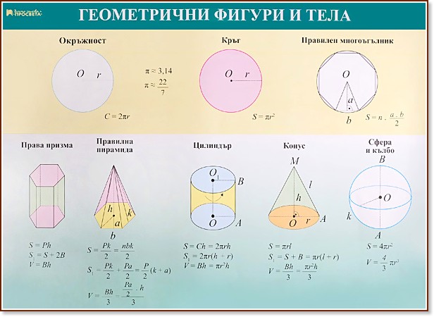Стенно учебно табло по математика за 6. клас: Геометрични фигури и тела ...