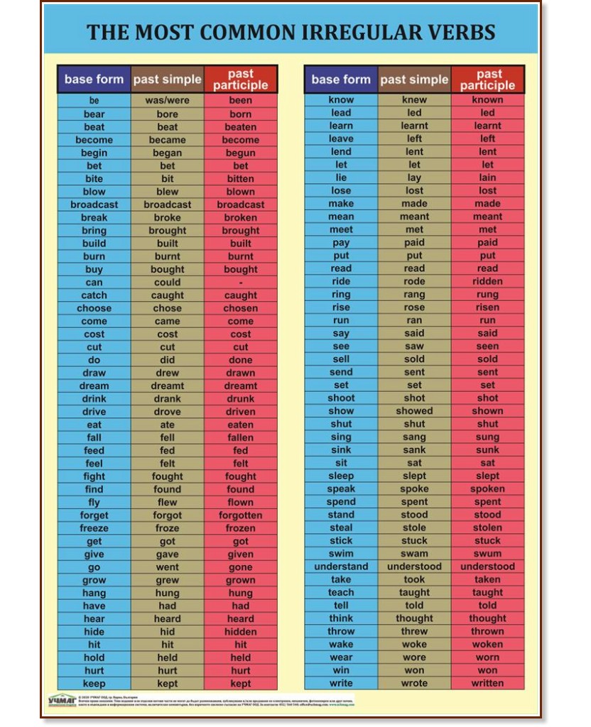   : The Most Common Irregular Verbs - 70 x 100 cm - 