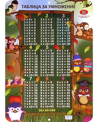 Двустранно стенно учебно табло: Таблица за умножение. Таблица за деление Двустранно стенно учебно табло: Таблица за умножение. Таблица за деление - 68 х 47.5 cm - табло