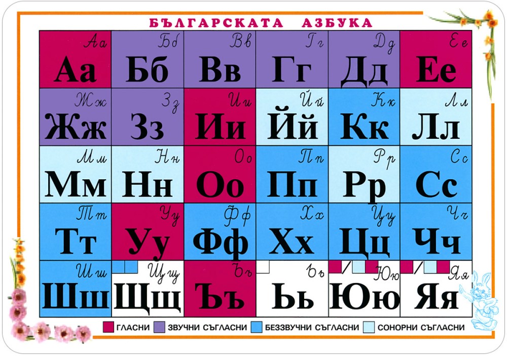Мини таблица: Българската азбука - таблица
