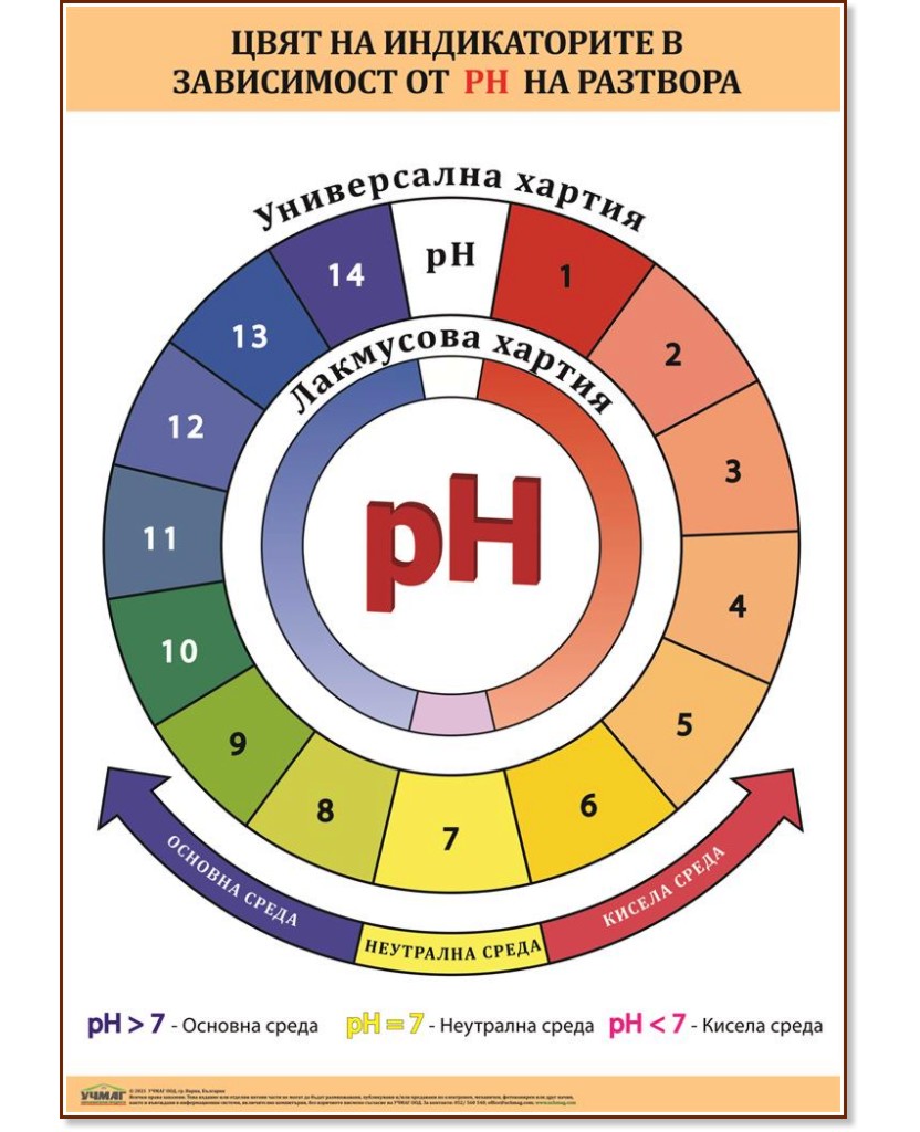   :       PH   - 70 x 100 cm - 