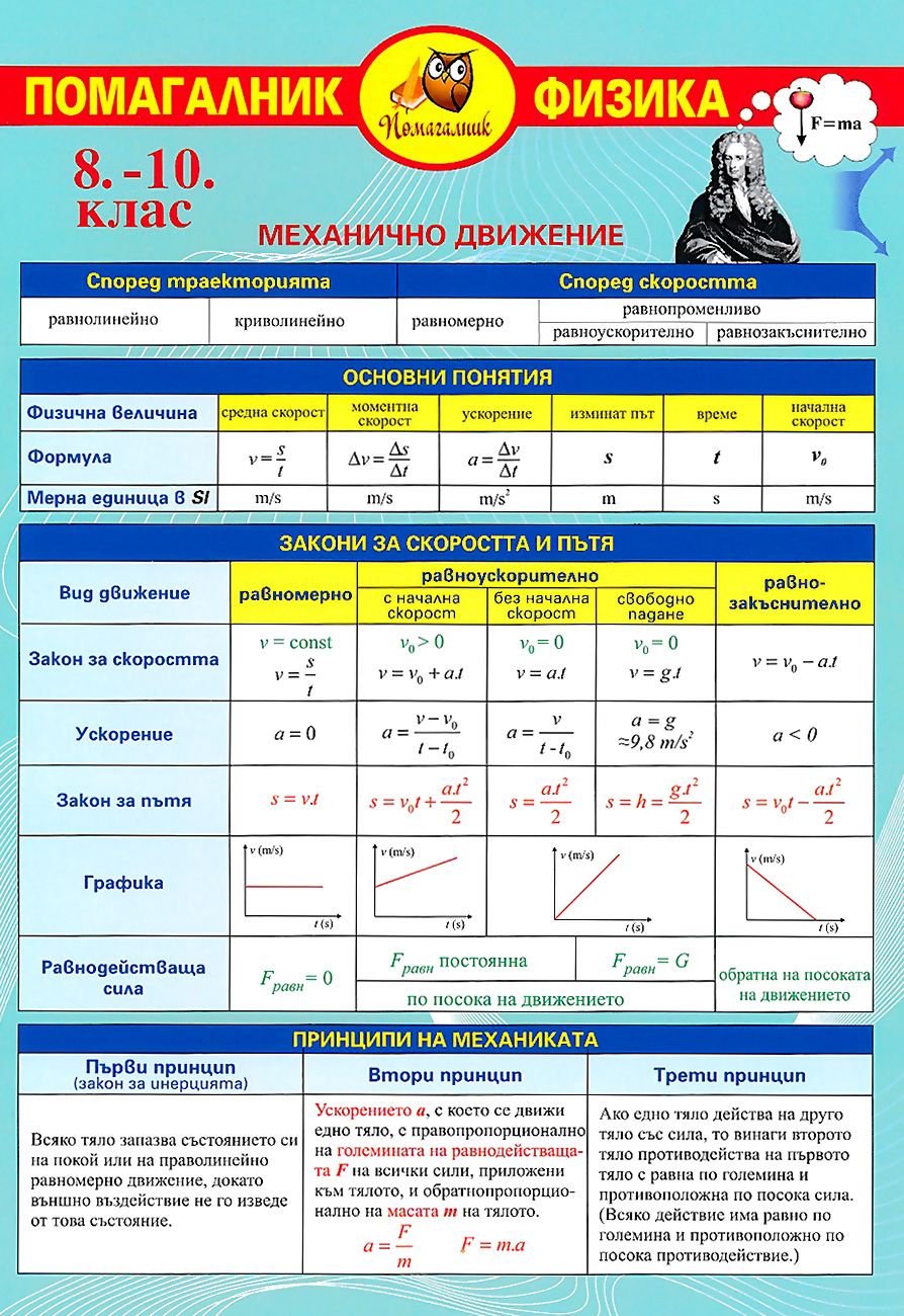 Помагалник по физика за 8. - 10. клас. Дипляна - store.bg