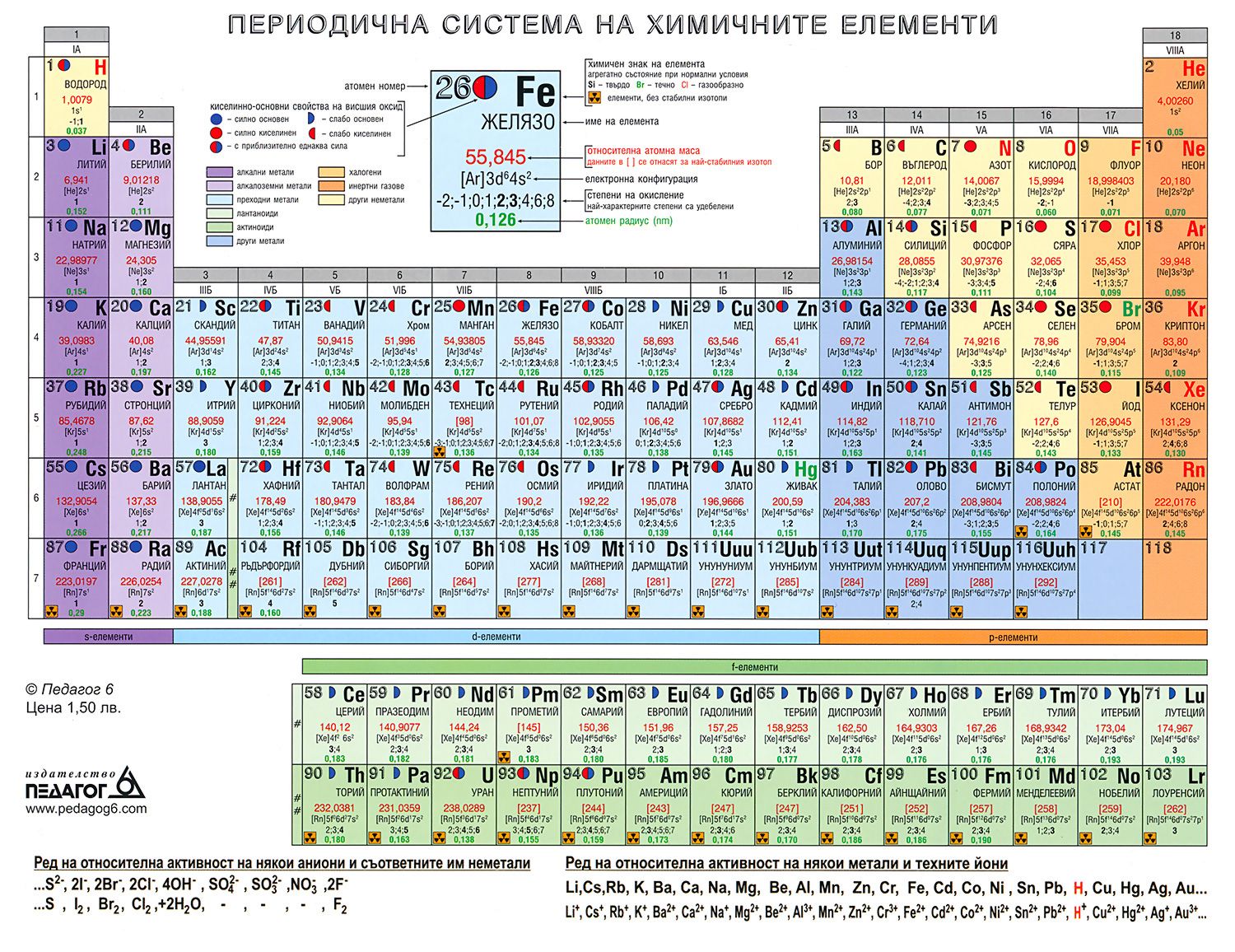 Современная периодическая таблица. Таблица Менделеева с оксидами. Елементи. Все оксиды в таблице Менделеева. Периодичная