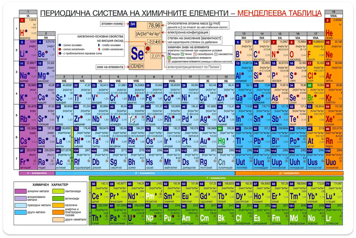 колко са елементите в менделеевата таблица