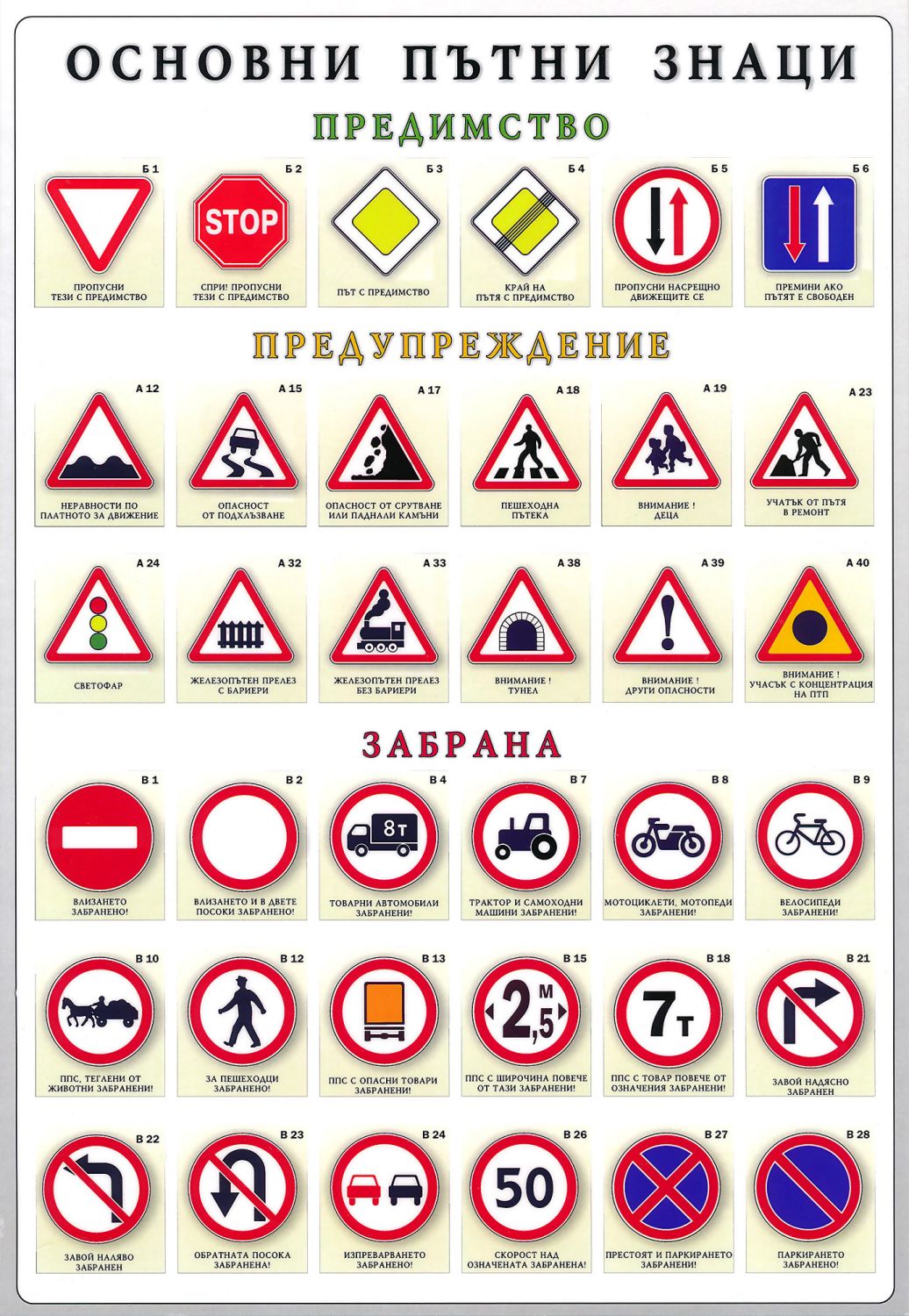 Учебно табло: Основни пътни знаци - store.bg