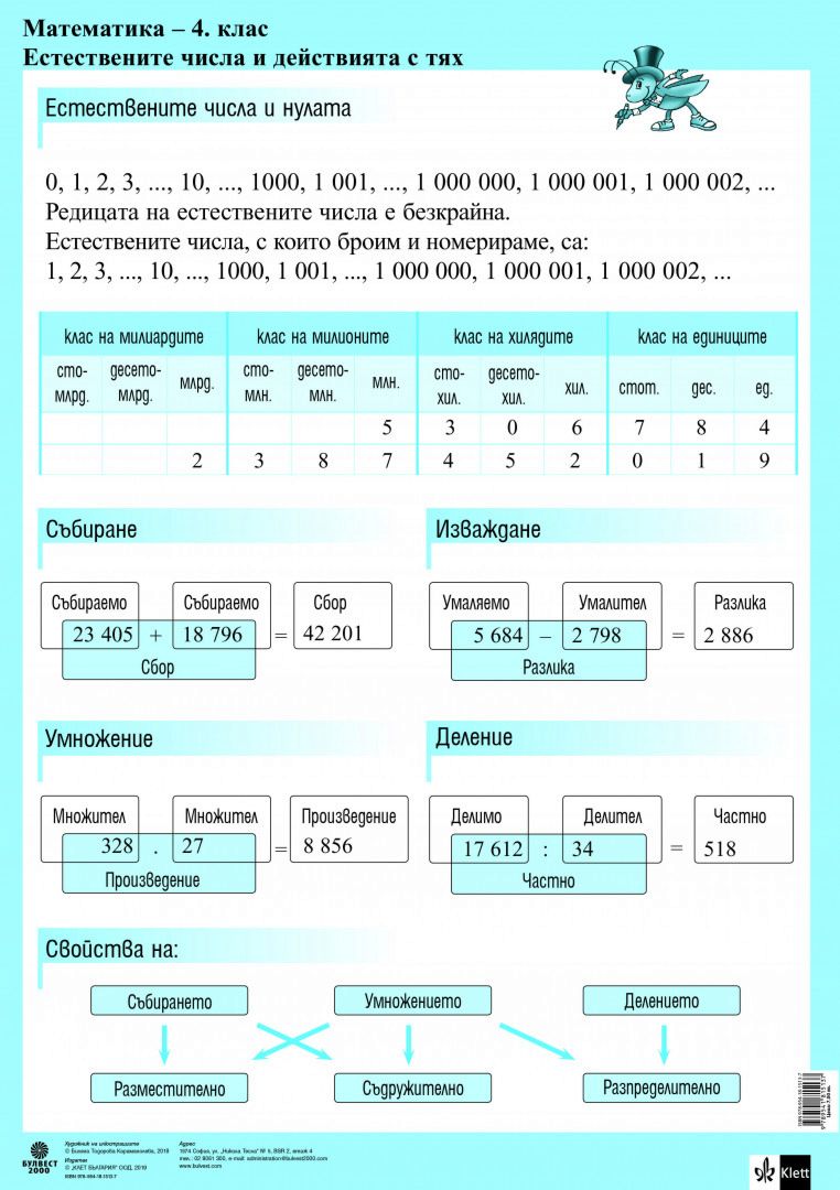 Двустранно табло № 1 по математика за 4. клас: Естествени числа ...