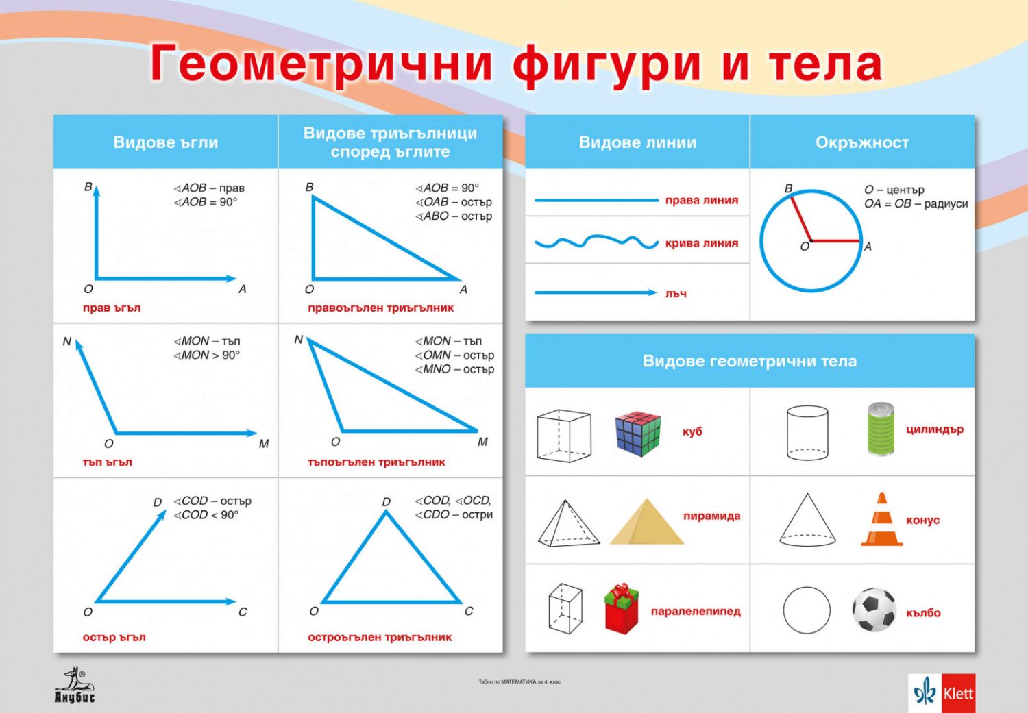 Двустранно табло по математика за 4. клас: Геометрични фигури и тела ...