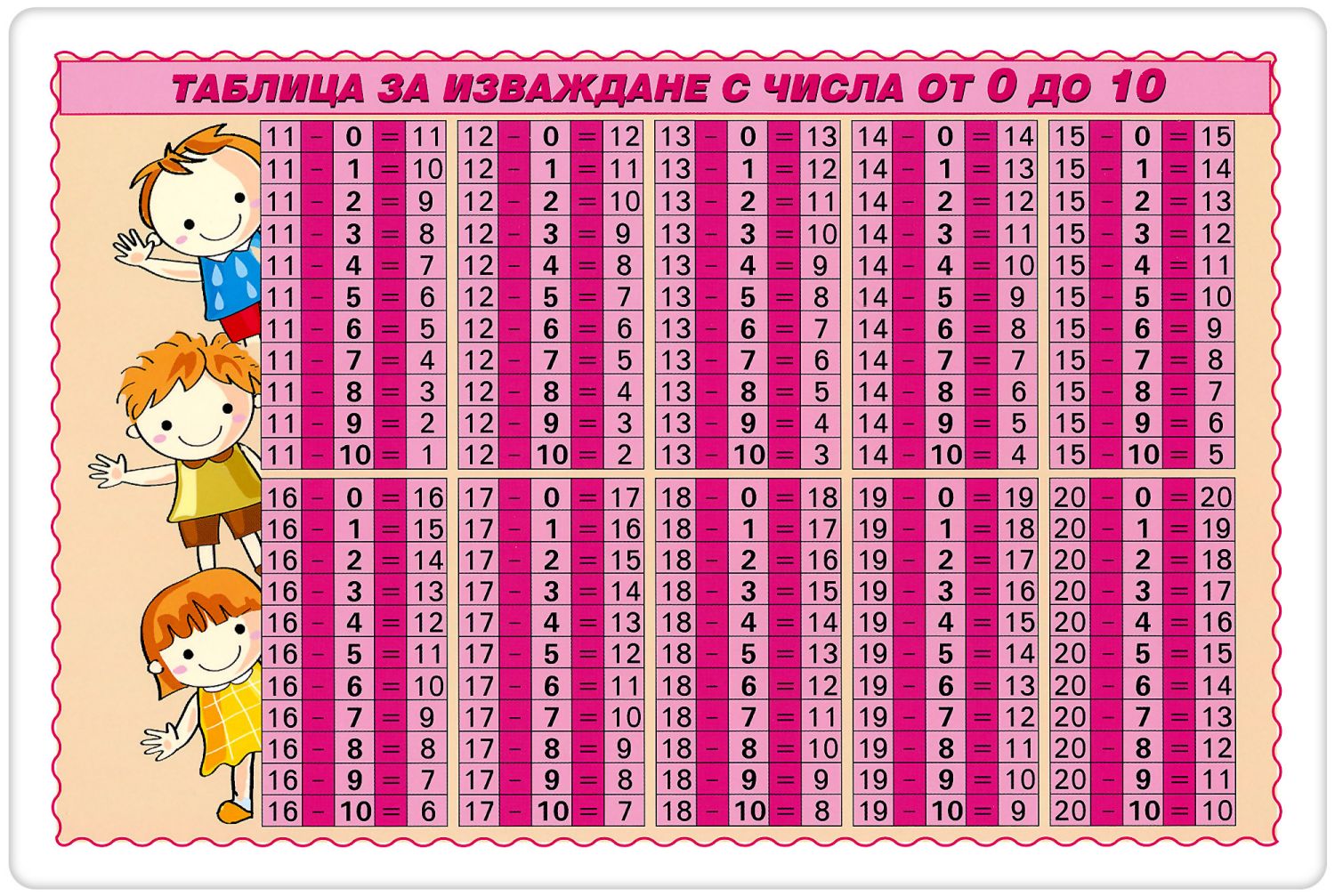 Как быстро выучить таблицу умножения 3 класс. Планка на 30 дней для похудения таблица для женщин. Игра бродилка на умножение. Как научить ребёнка таблице умножения. Таблица за 10 минут.
