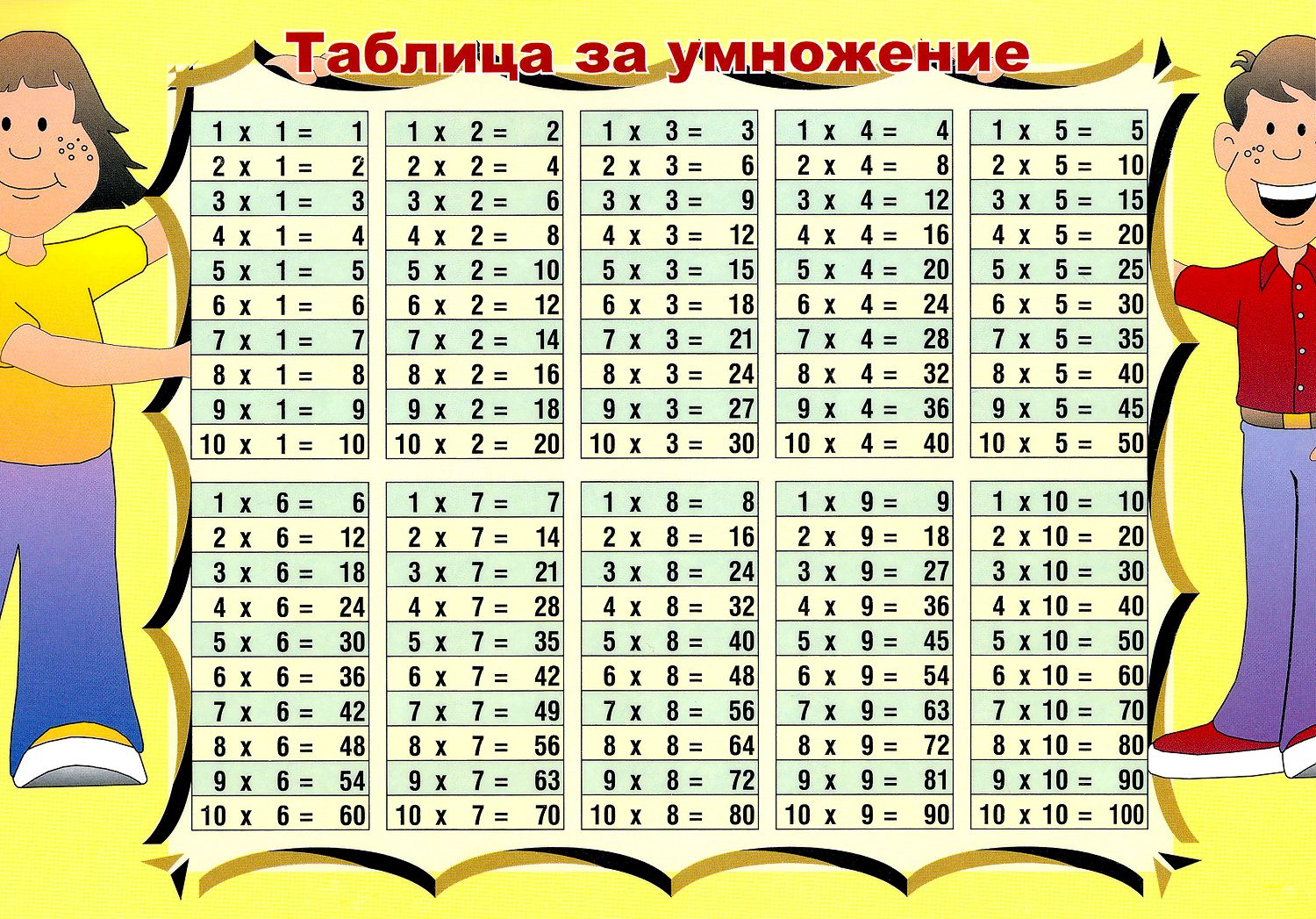 Таблица за умножение - store.bg