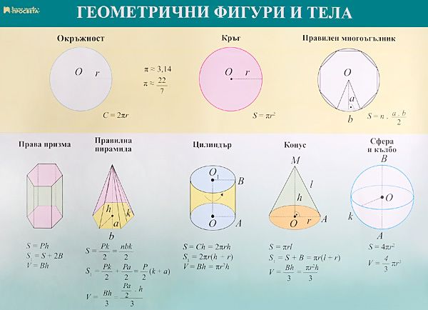 Геометрични фигури и тела - учебно табло по математика за 6. клас ...