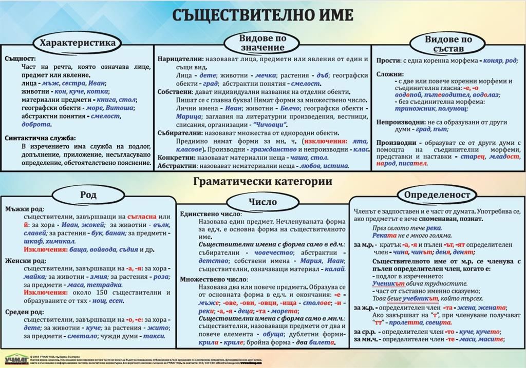 Учебно табло: Съществително име - 100 x 70 cm - store.bg