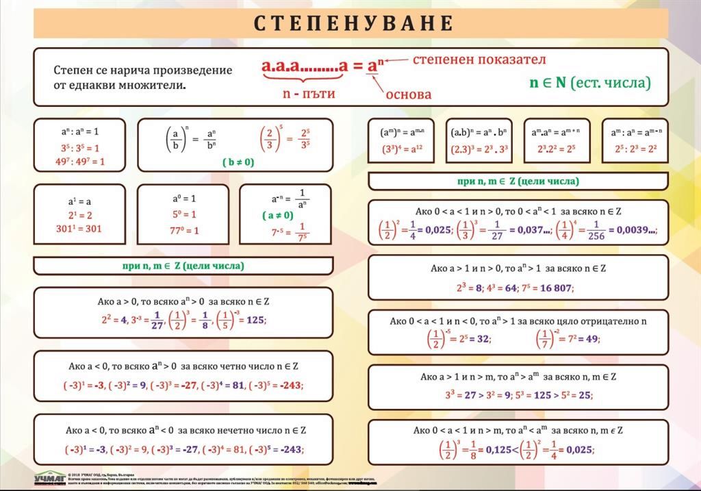 Голямо стенно табло: Степенуване - 100 x 70 cm - store.bg