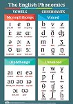   : The English Phonemics -  