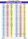   : Irregular Verbs - 70 x 100 cm - 