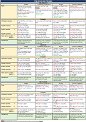   : The English Tenses - 100 x 140 cm - 