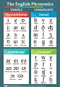  : The English Phonemics - 50 x 70  70 x 100 cm - 
