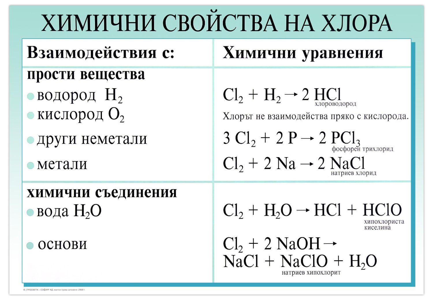 Cs h2o уравнение реакции