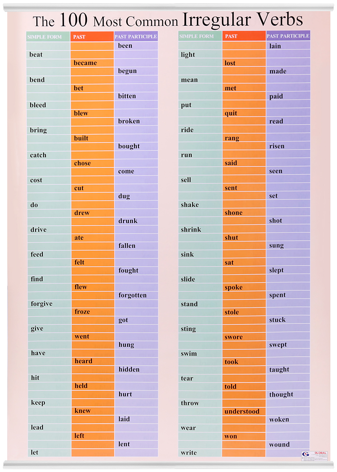 Popular irregular verbs. Карта мира вектор. Filler words in english. Карта америки со штатами. Карта мира.