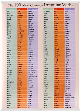 Двустранно учебно табло: The 100 Most Common Irregular Verbs - табло